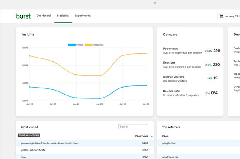 Een goed alternatief voor Google Analytics | Your Concept